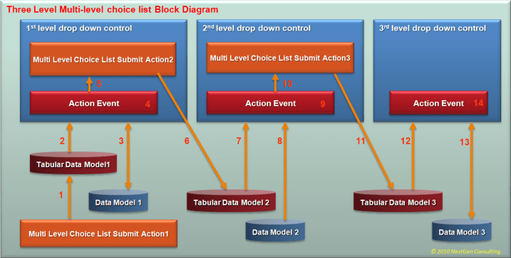 MLCL Flow Diagram