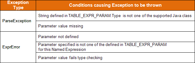 Exp 16 Conditions table 2