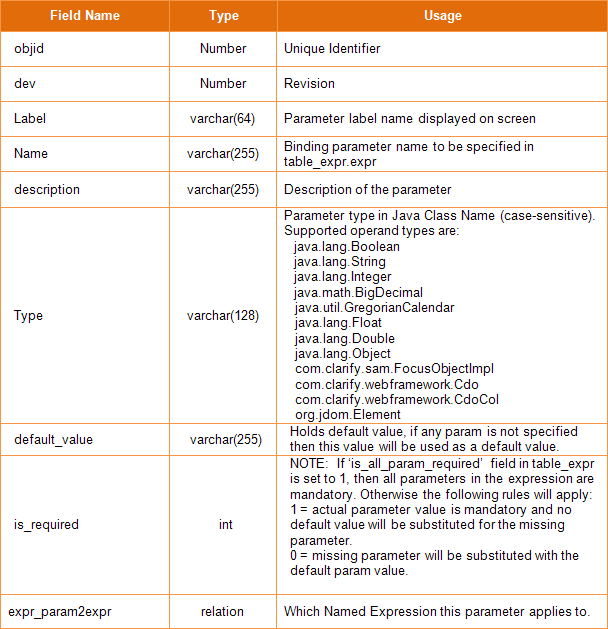 Exp 18 TABLE_EXPR_PARAM